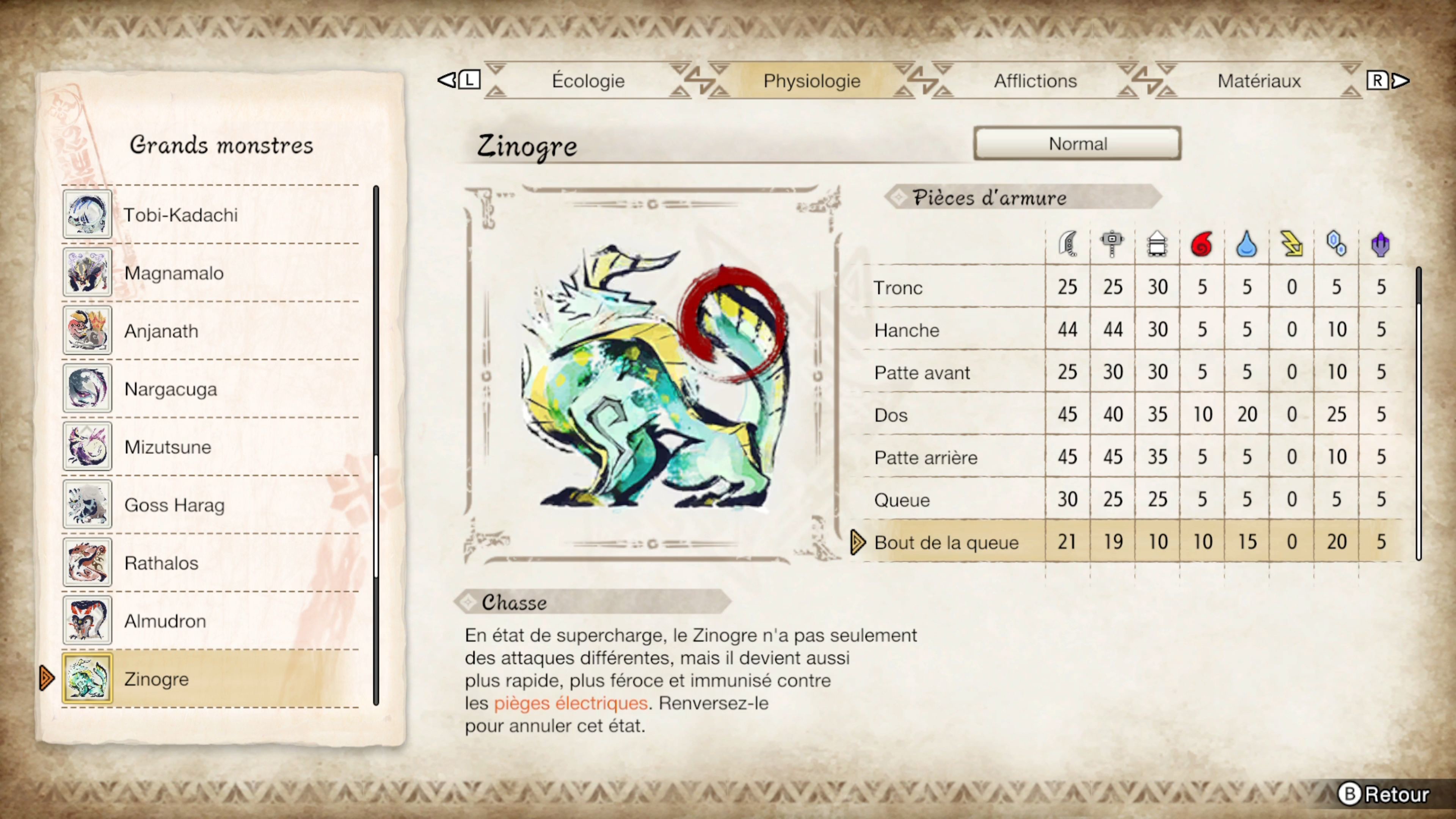 Zinogre Monster Hunter Rise Comment le battre, guide et astuces