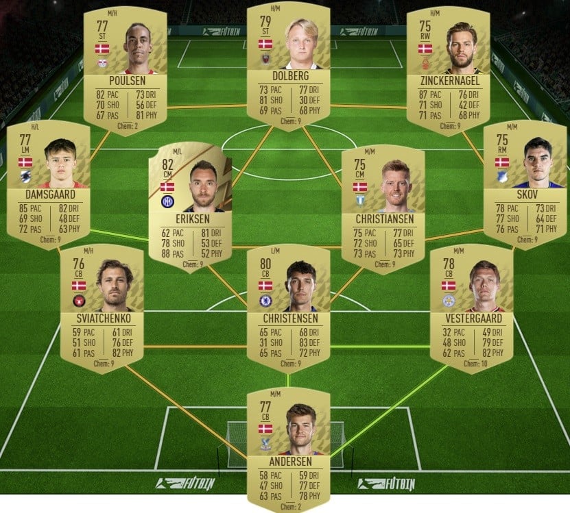 Dce Fut 22 Hybride Ligue Et Pays
