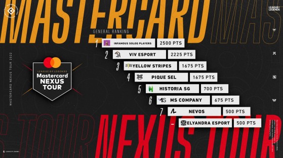 Mastercard Nexus Tour : Dates & Format des Playoffs et Up & Down