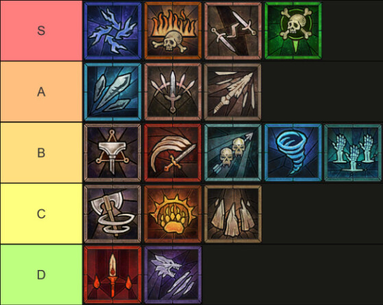 Tier List Diablo 4 : Leveling - Diablo IV