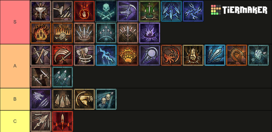 Diablo 4 : Tier List de Leveling de la Saison 8 - Diablo IV