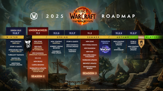 Feuille de route 2025 pour WoW moderne - World of Warcraft