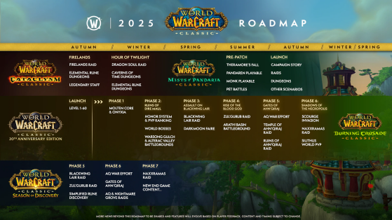 Feuille de route 2025 pour WoW Classic - World of Warcraft