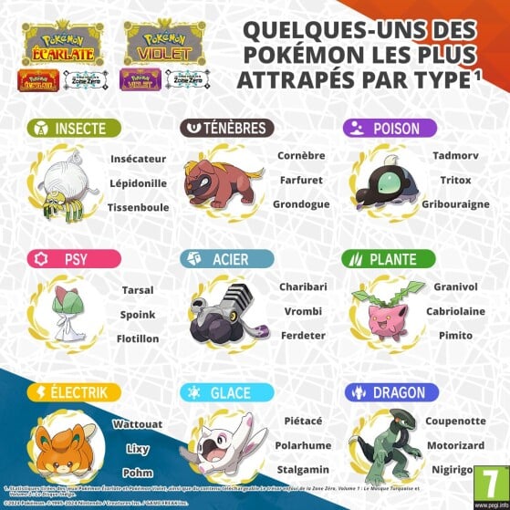 Pokémon Écarlate et Violet