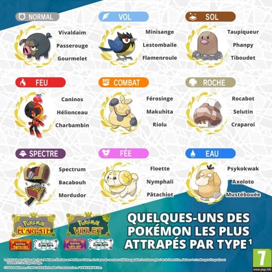 Pokémon Écarlate et Violet