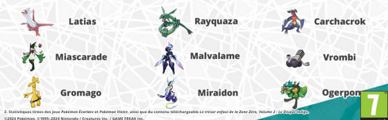 Pokémon Écarlate et Violet