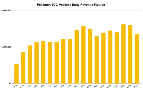 JCC Pokémon Pocket