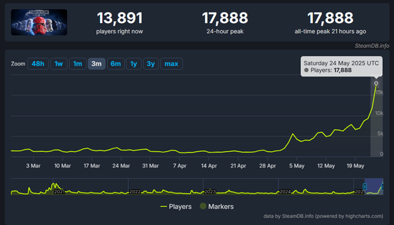 Star Wars: Battlefront 2