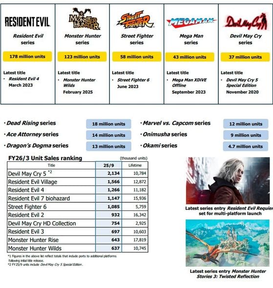 Monster Hunter Wilds