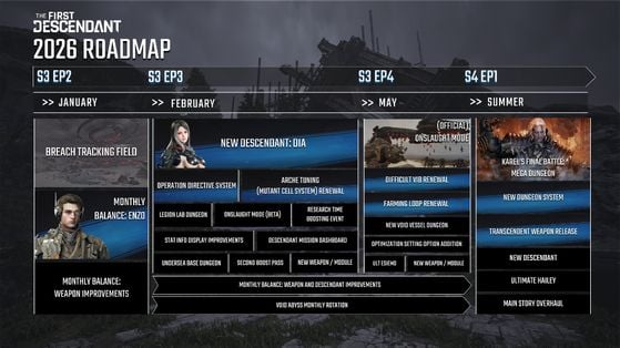 The First Descendant