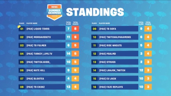 Base classement 1 fortnite