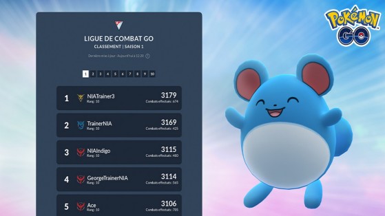 Pokemon GO : Classement Ligue de Combat GO, Journée Marill