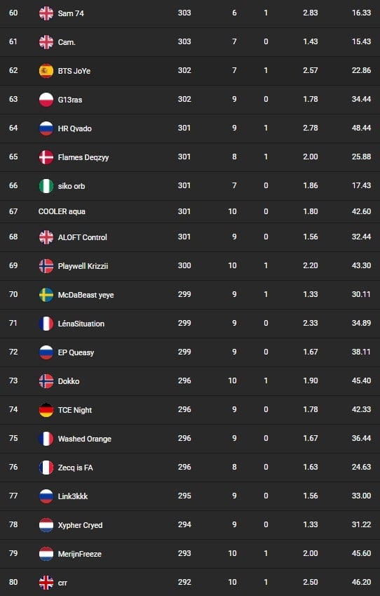 Eliminer Des Gardes Io Saison 8 Demi-finale - Fortnite : DreamHack Open, résultats, classement, infos