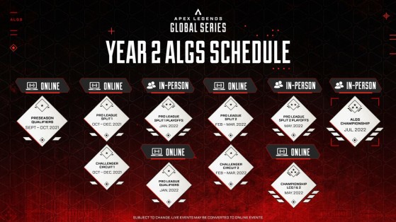 Planning ALGS Saison 2  - EA - Apex Legends