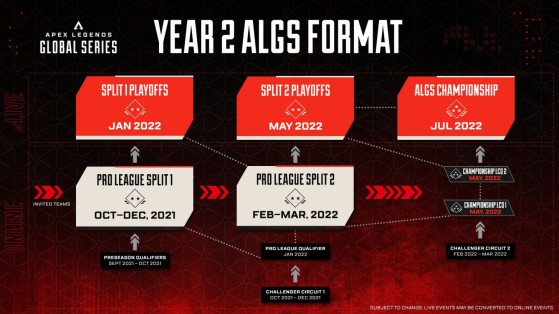 Format des ALGS Saison 2 - EA - Apex Legends