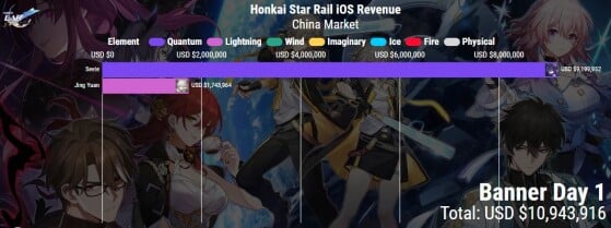 Honkai Star Rail