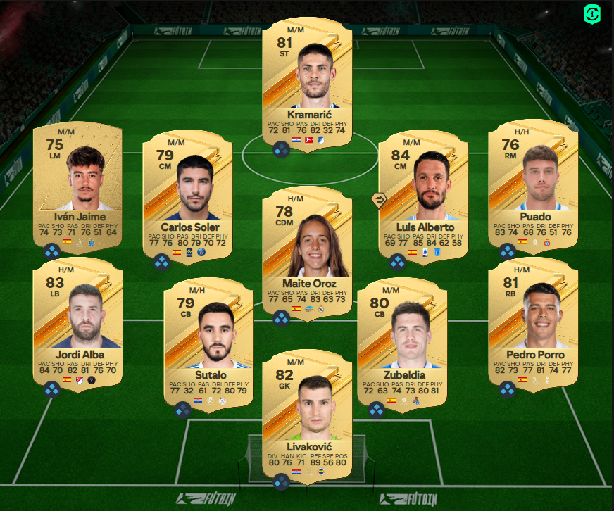 Hybride Championnat Fc 24