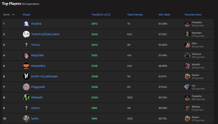 Classement elo Deadlock : ranking, MMR et ladder... Comment ça marche ...