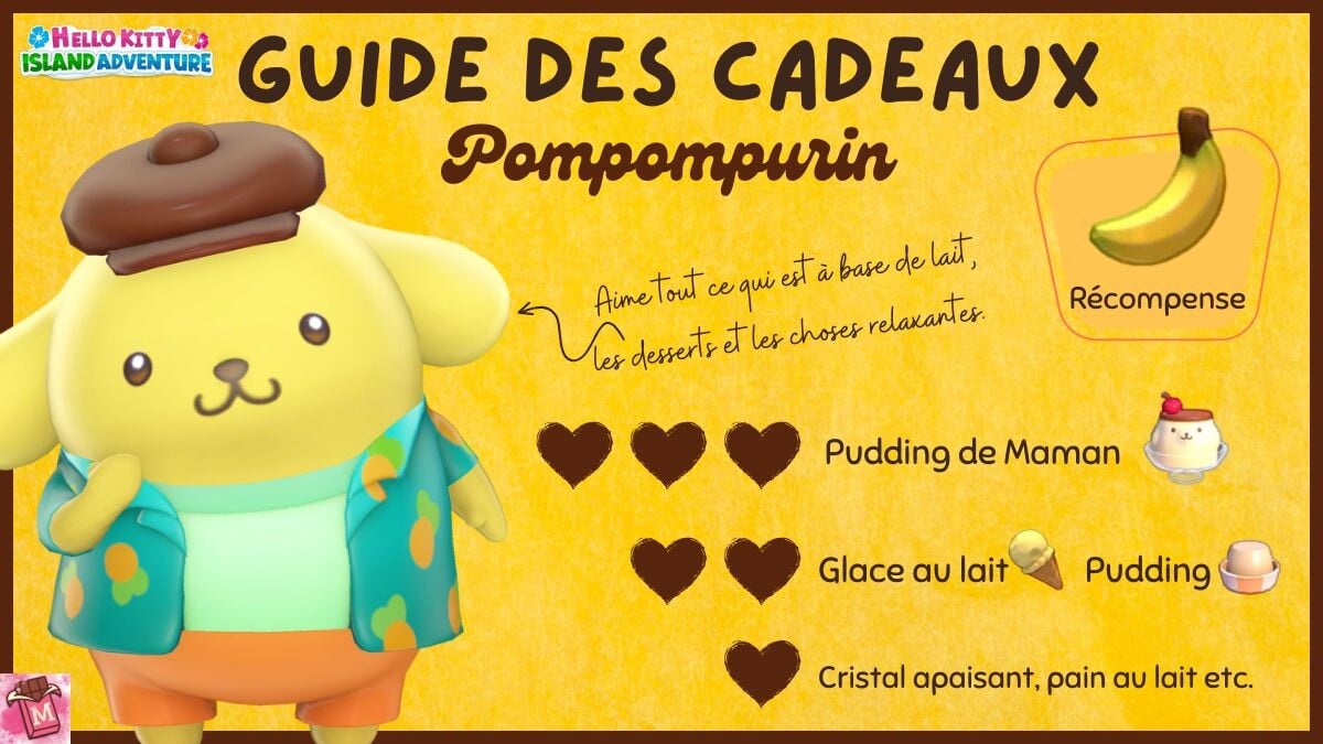 BANDAI Sanrio Hello Kitty And Friends Capsule 50e Anniversaire