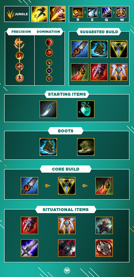 Guide pour Wukong Jungle - League of Legends