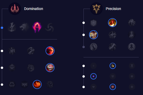 Graves Jungle S12 : build, runes et stuff - Guide LoL - Millenium