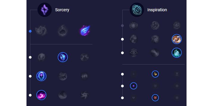 Ryze Mid S12 : build, runes et stuff - Guide LoL - Millenium