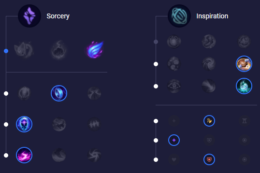 Guia De Ryze S12 – VNUMS