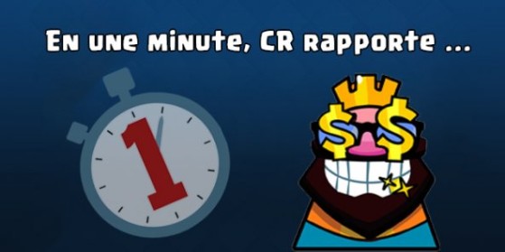 Combien rapporte CR en une minute ?