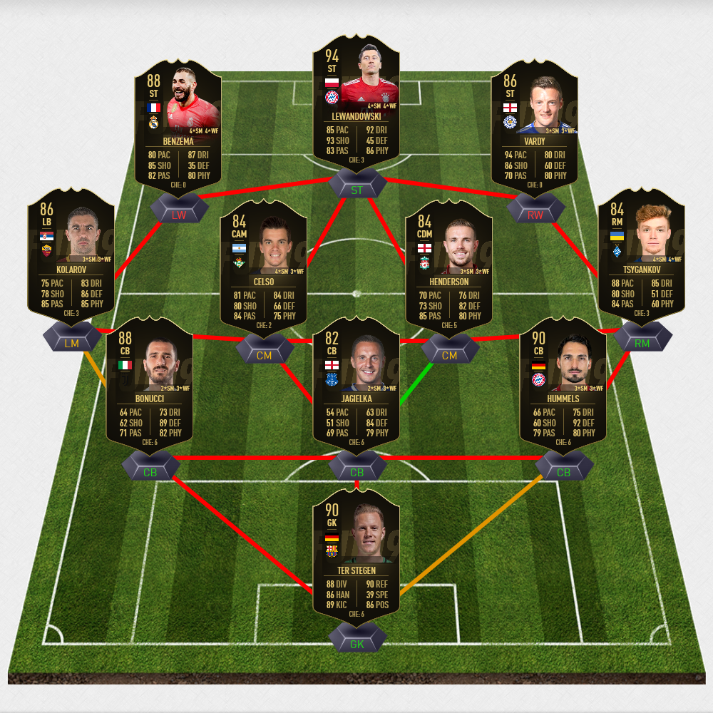 Fifa 19 Ultimate Team Spieler Auf Transfermarkt Setzen FUT 19 : prédiction équipe de la semaine, TOTW 30 - Millenium