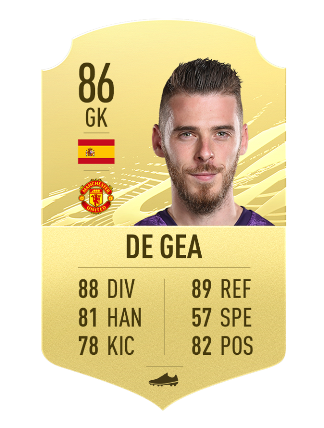 FIFA 21 Top 20 des gardiens Millenium