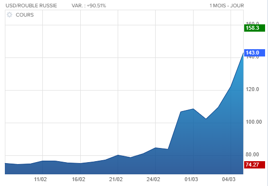 LoL : Pourquoi le cours du RP s'effondre en Russie ? - Millenium