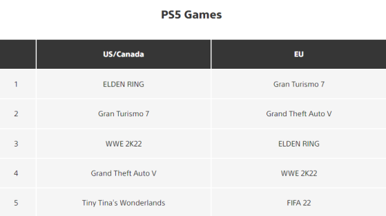 PlayStation Blog — PS5 Games - Elden Ring
