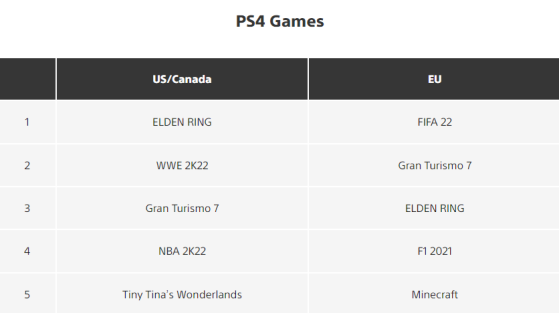 PlayStation Blog — PS4 Games - Elden Ring