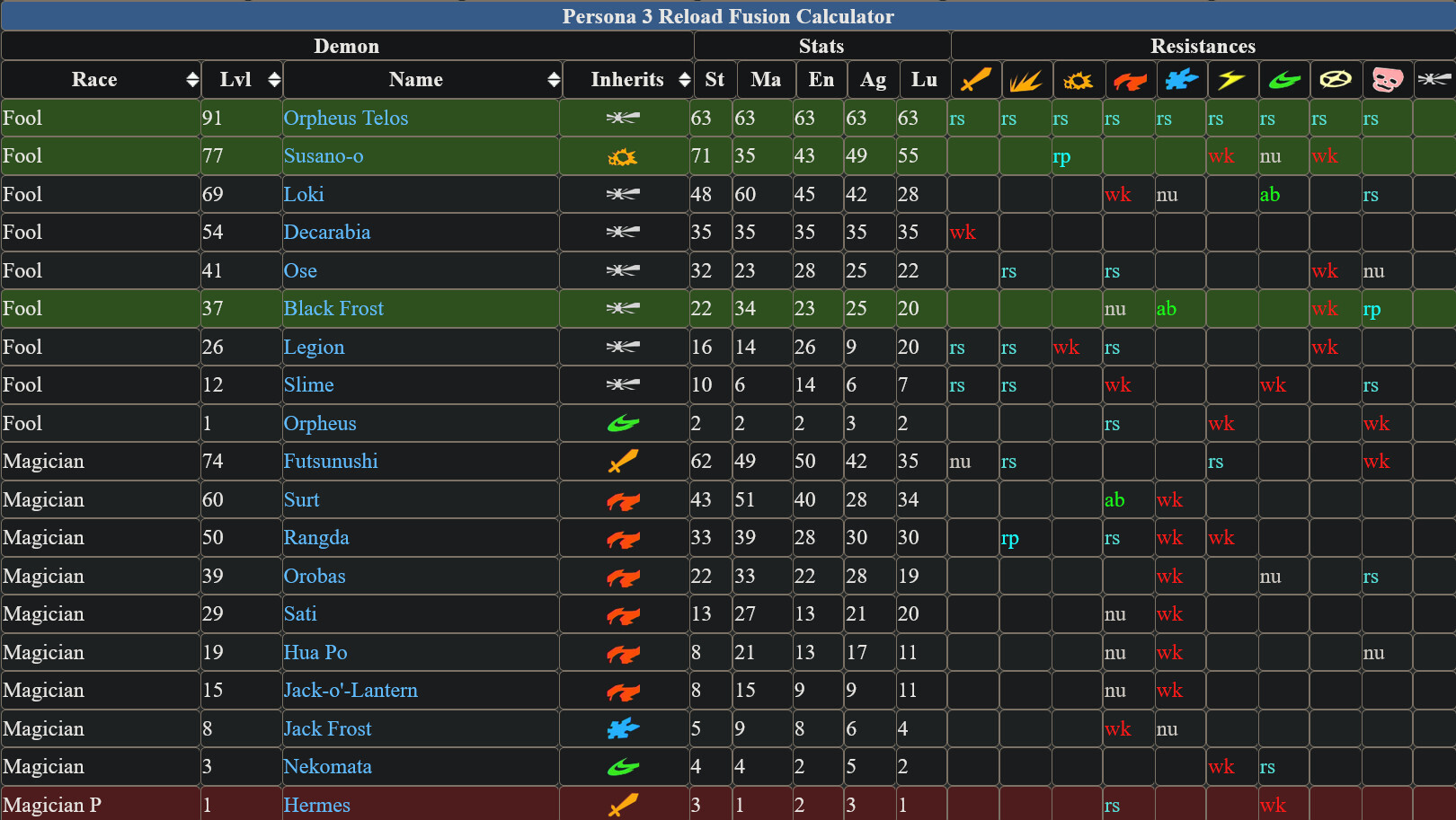 Fusion Calculator Persona 3 Reload Comment obtenir les meilleures