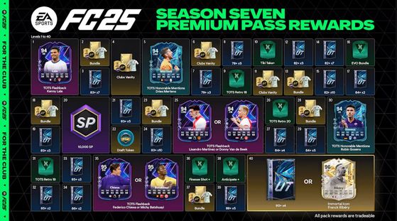 EA Sports FC 25