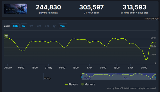 Elden Ring Nightreign