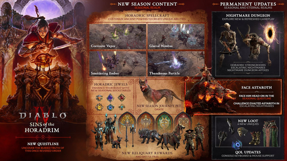 Diablo IV