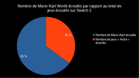 Mario Kart World