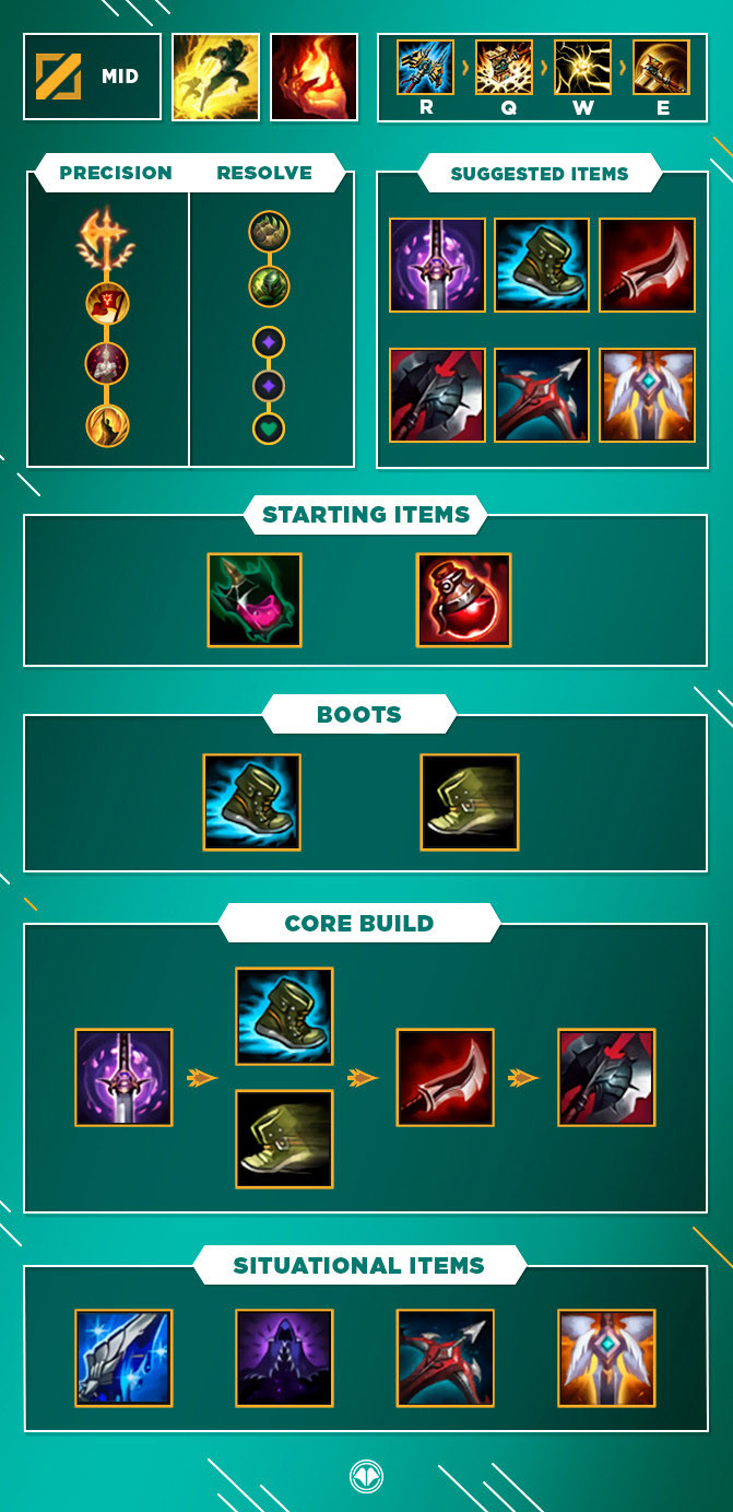 Jayce Mid S10 : build, runes et stuff - Guide LoL - Millenium