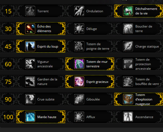 Build Raids - World of Warcraft
