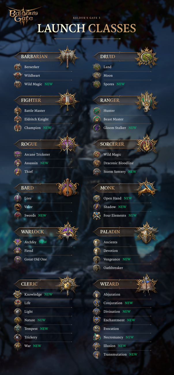 I made an online BG3 character builder/planner r/BaldursGate3