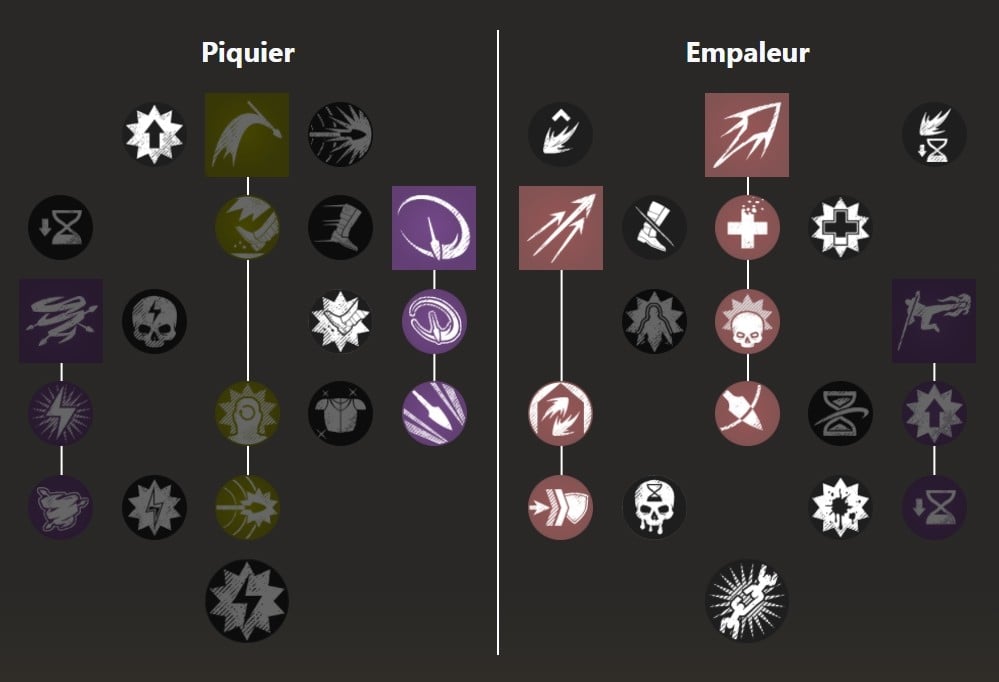 New World Guide Lance Build et astuces pour jouer l'arme Millenium