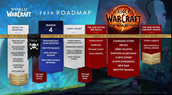 Roadmap 2024 World of Warcraft - World of Warcraft