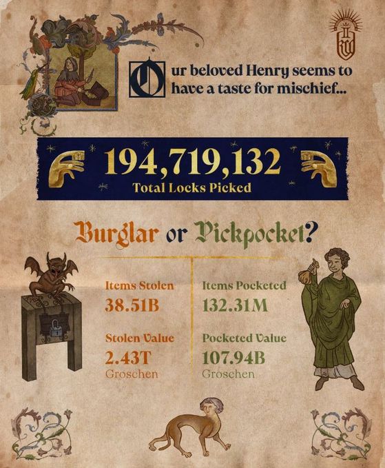 Kingdom Come : Deliverance II