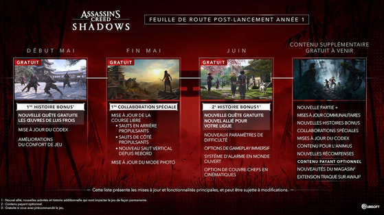 Assassin's Creed Shadows