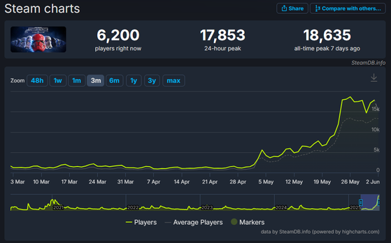 Star Wars: Battlefront 2