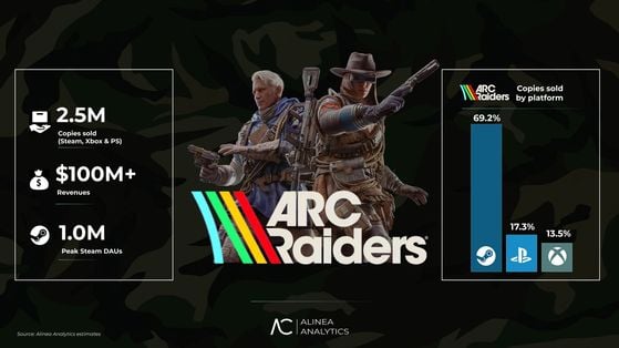 Arc Raiders