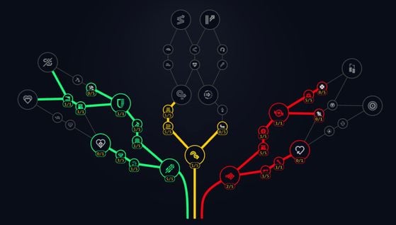 Build Arc Raiders : Où placer ses points de compétence après l'Expédition ?