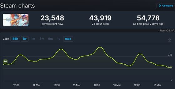 Monster Hunter Stories 3 : Twisted Reflection
