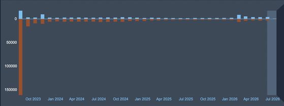 Graphique des évaluations Steam pour Overwatch - Overwatch 2